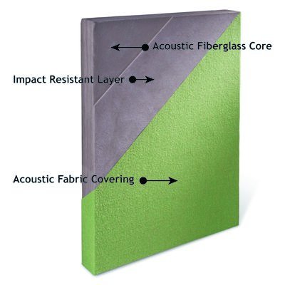 Acoustic Panel Detail