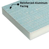 Reinforced Aluminum Faced Fire Rated Acoustic Foam