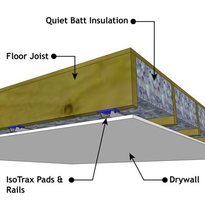 Isotrax Soundproofing System Ceiling, Soundproof Insulation Ceiling