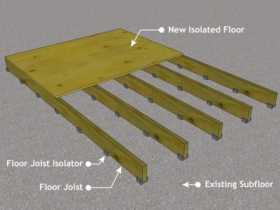 Soundproofing Floor Joist Isolator Detail3