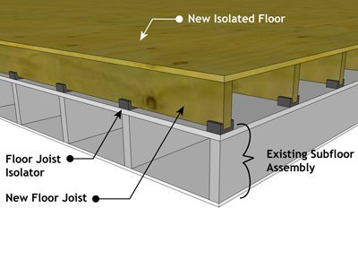 Soundproofing Floor Joist Isolator Detail