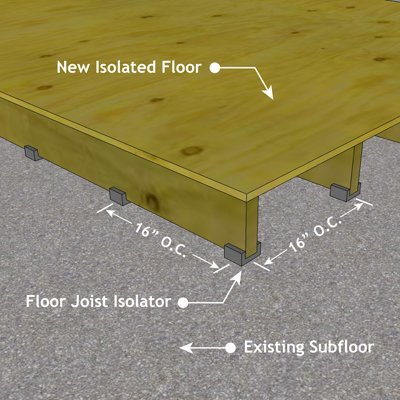 Soundproofing Floor Joist Isolator Detail2