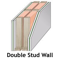 Soundproofing Double Stud Wall