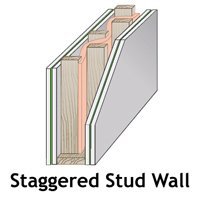 Soundproofing Staggered Stud Wall