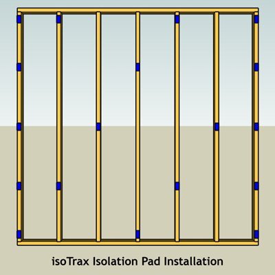 Isotrax Soundproofing Pad Layout